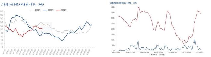 饲料企业大规模采购新麦 玉米采购情绪受到限制