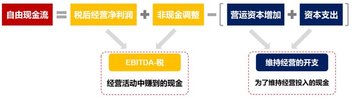 投资研究 | 追溯企业价值本源——华证自由现金流100指数