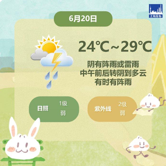 上海今天气温24℃-29℃，阴雨天气还在继续