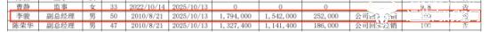 四季沐歌总裁李骏曾是一线导购员 如今做高管年薪百万