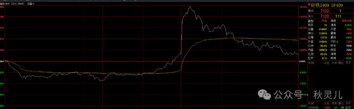 硅铁期货：上窜下跳终收红，多空博弈待分明