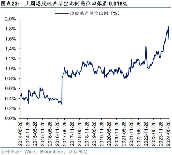 港股市场反弹将至？机构称交易情绪降温或已较充分