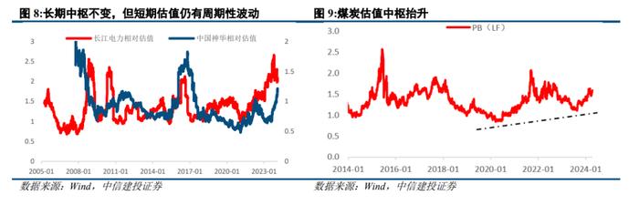 中信建投：红利三种定价模式探讨