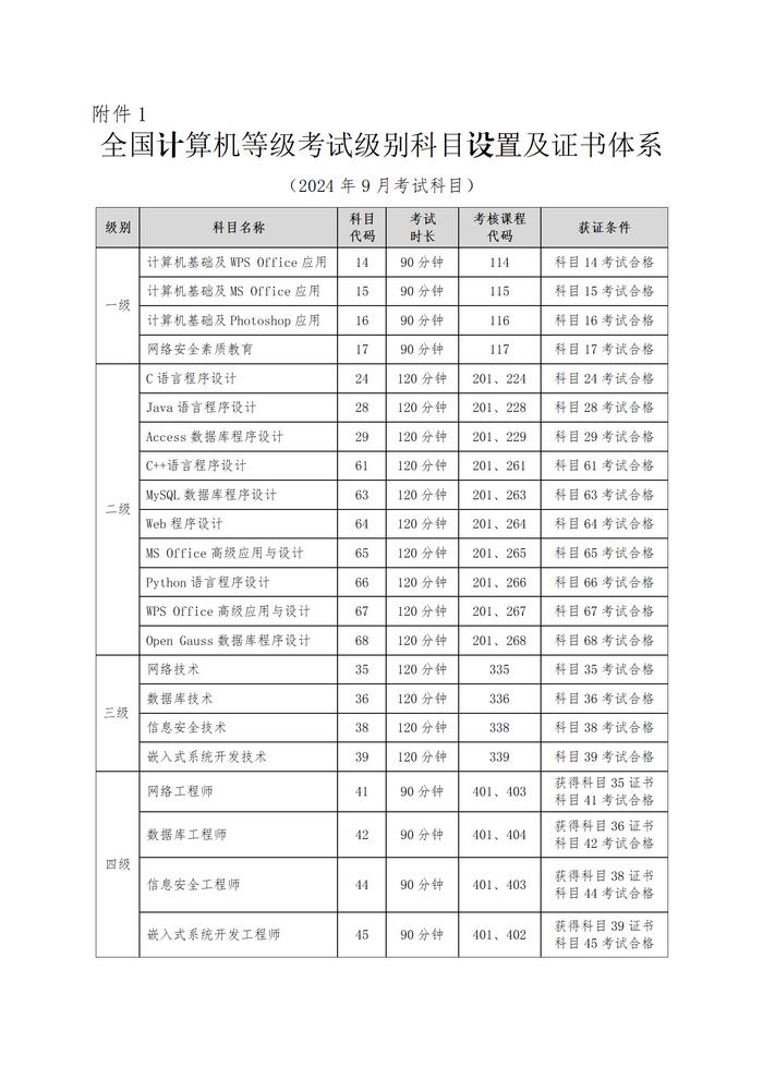 6月25日开始报名！！河北省教育考试院发布最新公告