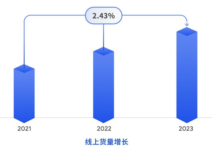 《长三角食品（包装）供应链物流洞察白皮书》发布  数字货运平台引领行业变革