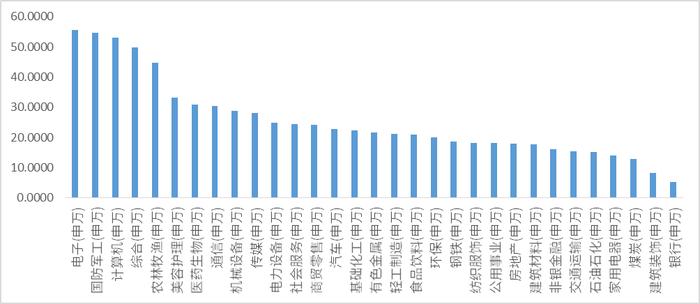 考试季一眼心动：最近一年同类排名Top 5%