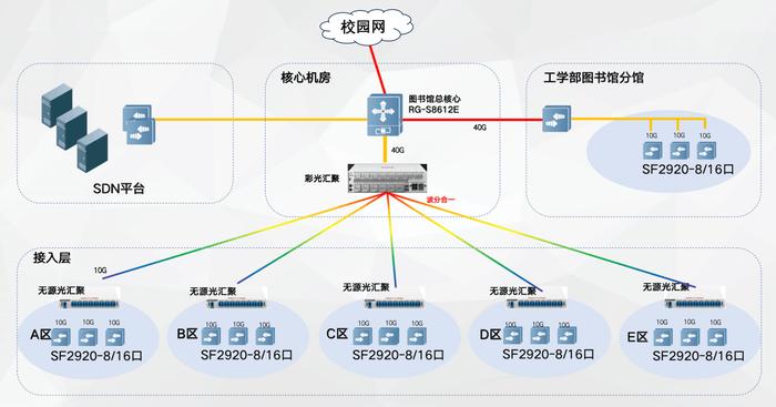 彩光照耀知识殿堂，湖北双一流名校图书馆实现数字化飞跃