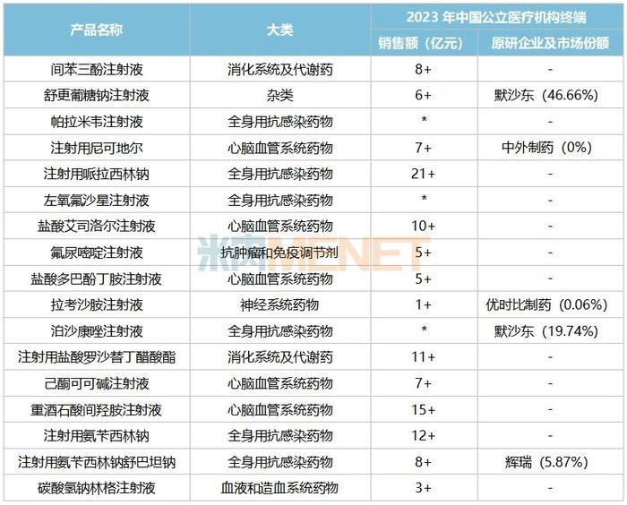 第十批国采56个注射剂备战！4300亿市场科伦稳坐高位，齐鲁、扬子江、石药蓄势待发