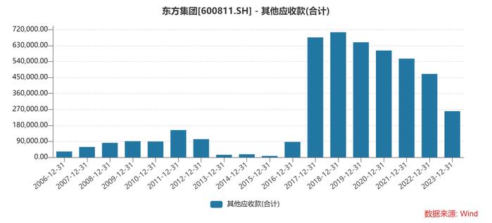 16亿元存款“取不出来”了 东方集团股价一字跌停！“资本老炮”紧急出手