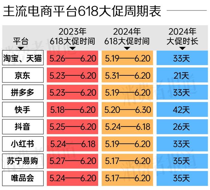 史上最难618：取消预售、“折扣力度最大”，销量仍同比下降6.9%