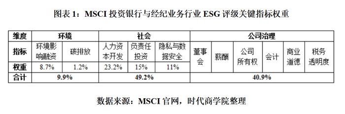 ESG舆情 | 中泰证券被出具警示函，员工私下荐股、接受客户委托买卖证券，MSCI评级落后