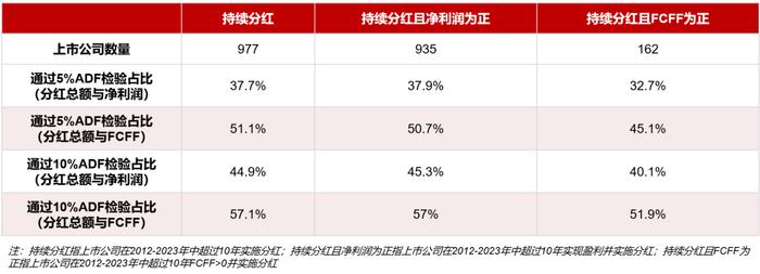 投资研究 | 追溯企业价值本源——华证自由现金流100指数