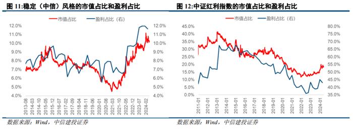 中信建投：红利三种定价模式探讨