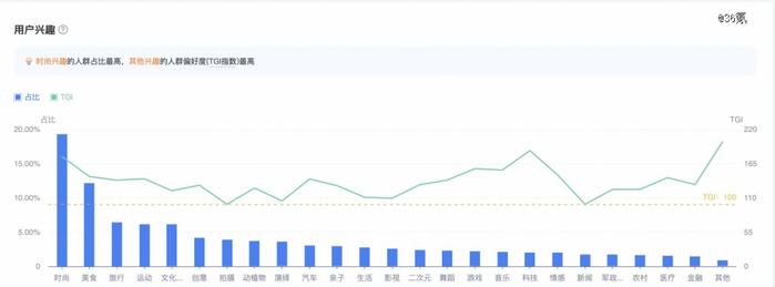 lululemon需要减重100斤的贾玲