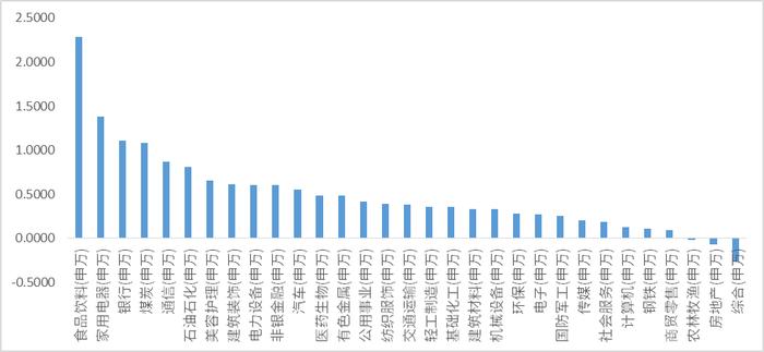 考试季一眼心动：最近一年同类排名Top 5%