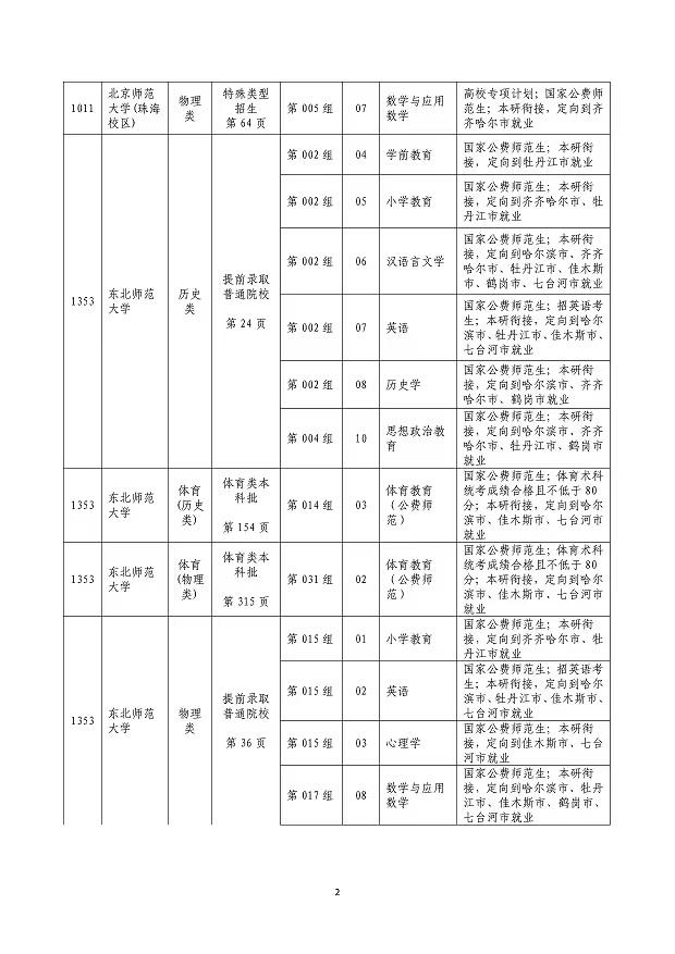 注意！黑龙江省2024年全国普通高等学校招生计划有更正