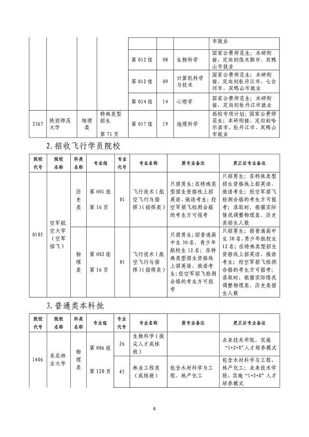 注意！黑龙江省2024年全国普通高等学校招生计划有更正