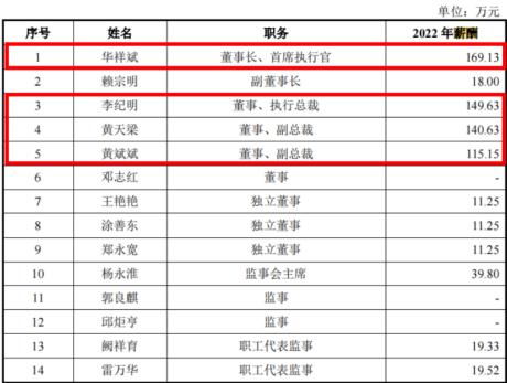 福建德尔IPO：四高管薪酬超570万 28亿新募产能如何消化值得关注