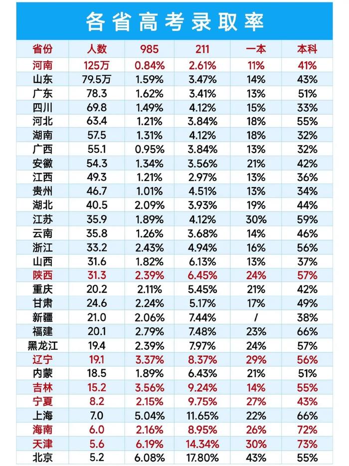 三年减少百万人！人口第一大省，怎么了？