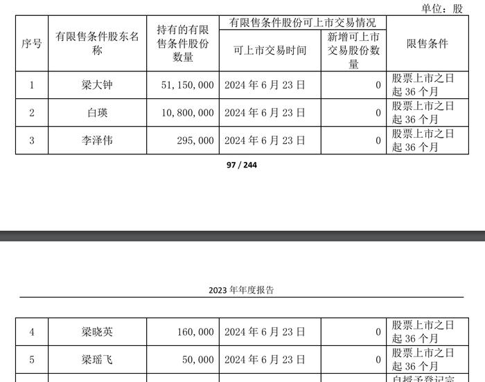 2连板涨停！气派科技最新公告来了