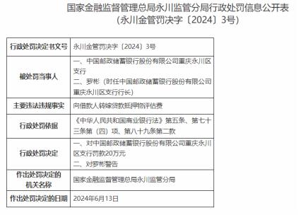 因贷款资金被挪用等，邮储银行重庆两支行合计被罚50万元