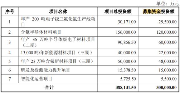 福建德尔IPO：四高管薪酬超570万 28亿新募产能如何消化值得关注