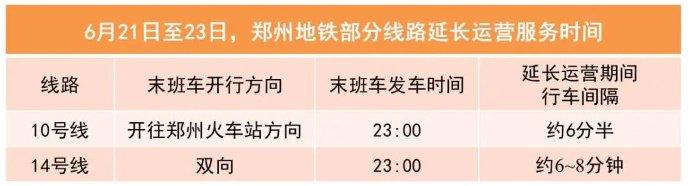 晚安郑州 | 首日销售额188万！“郑州版”胖东来晚6点后不再进客