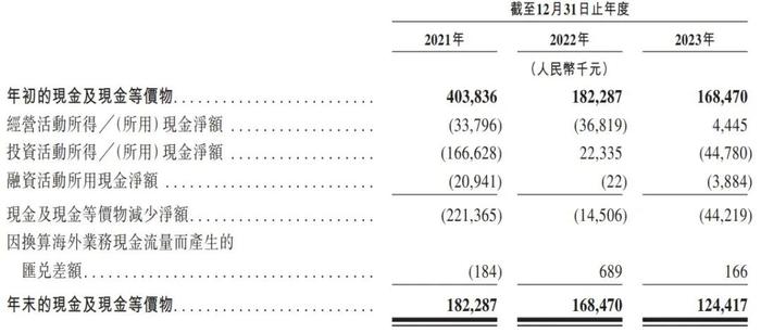 聚合数据通过上市聆讯：年营收4.4亿 京东科技是二股东