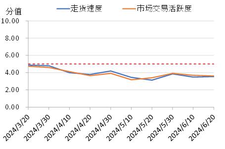 新华指数|红花椒出货进度持续向好，一级青花椒货量较少带动青花椒价格反弹