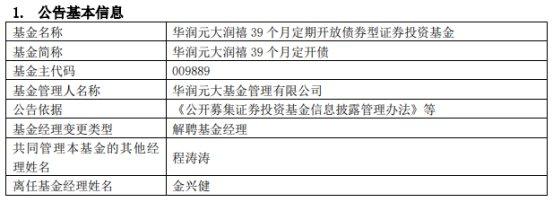 华润元大基金金兴健离任7只基金