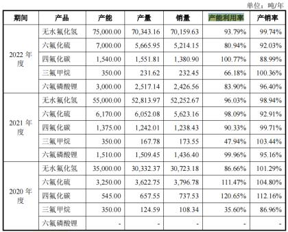 福建德尔IPO：四高管薪酬超570万 28亿新募产能如何消化值得关注