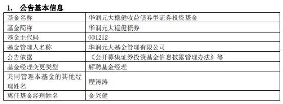 华润元大基金金兴健离任7只基金