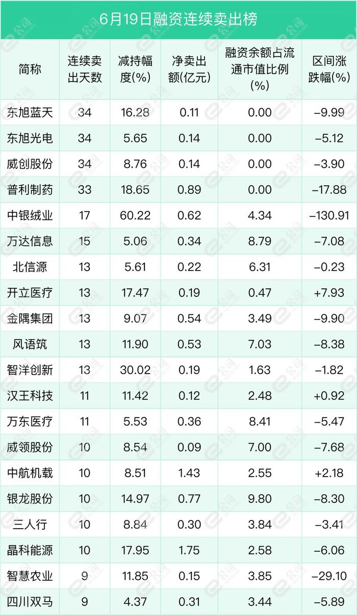 融资最新持仓曝光！减仓银行、食品饮料、非银金融