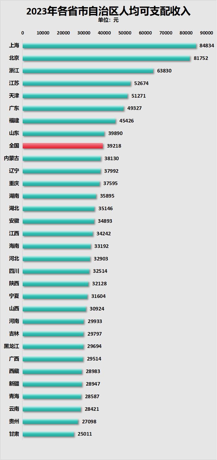 三年减少百万人！人口第一大省，怎么了？