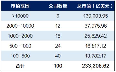 广发现丨这只十年年化17%的指数，现在关注还来得及吗？