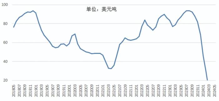 铜产业运行态势分析