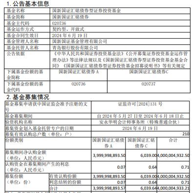 国新国证汇铭债券成立 规模40亿