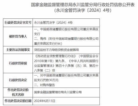 因贷款资金被挪用等，邮储银行重庆两支行合计被罚50万元