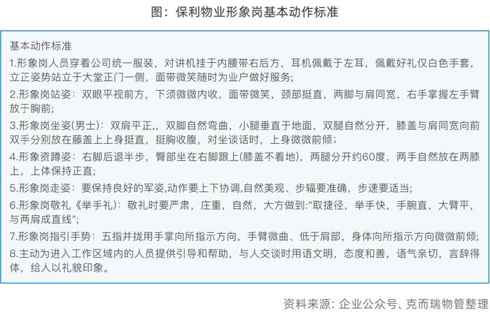 物企服务体系不断迭代，服务标准颗粒化、产品客户语言化丨物业研究