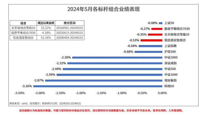 6月投资策略沟通会直播回顾：市场热点、业绩回顾与展望