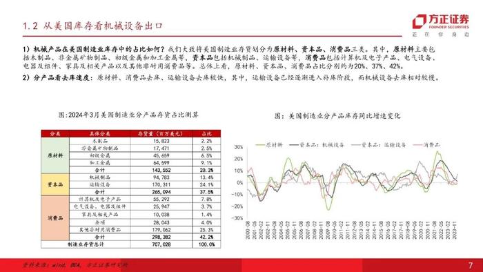 【方正机械】乘风而起，链接全球，“中国制造”开启大航海时代