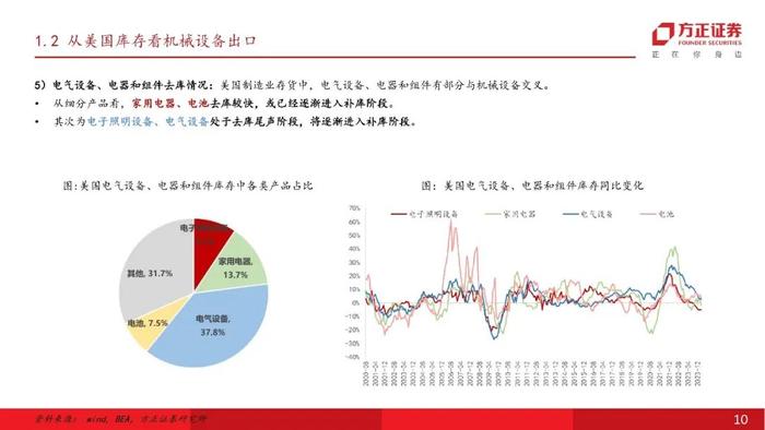 【方正机械】乘风而起，链接全球，“中国制造”开启大航海时代