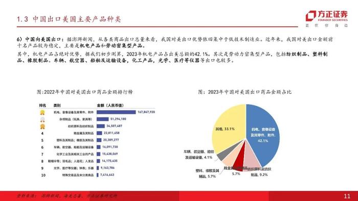 【方正机械】乘风而起，链接全球，“中国制造”开启大航海时代