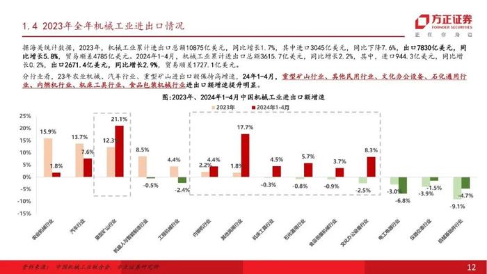 【方正机械】乘风而起，链接全球，“中国制造”开启大航海时代