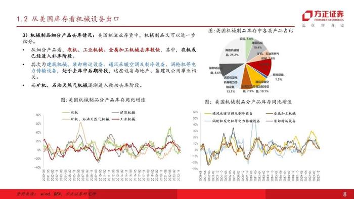 【方正机械】乘风而起，链接全球，“中国制造”开启大航海时代