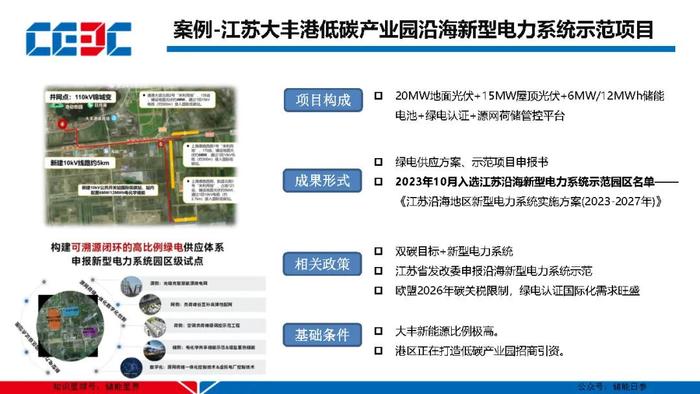 园区级源网荷储一体化项目规划方法及实施路径