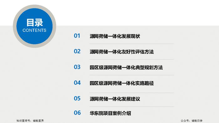 园区级源网荷储一体化项目规划方法及实施路径