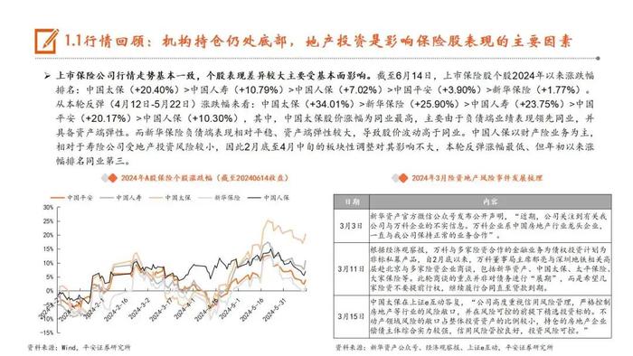 【平安证券】非银行金融行业半年度策略报告-保险业2024年中期策略报告：负债端已行稳，资产端待起航