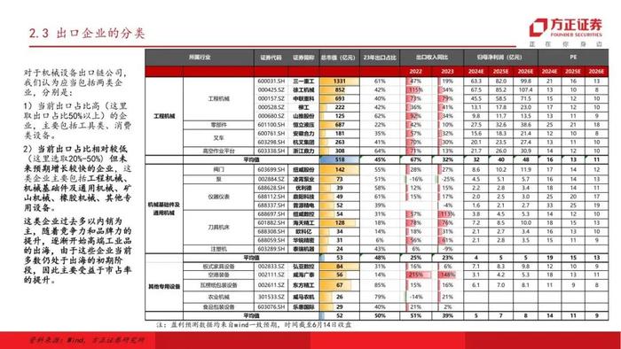 【方正机械】乘风而起，链接全球，“中国制造”开启大航海时代