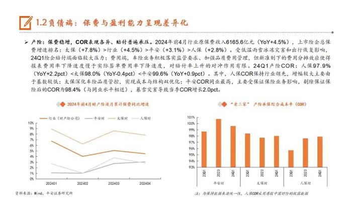 【平安证券】非银行金融行业半年度策略报告-保险业2024年中期策略报告：负债端已行稳，资产端待起航